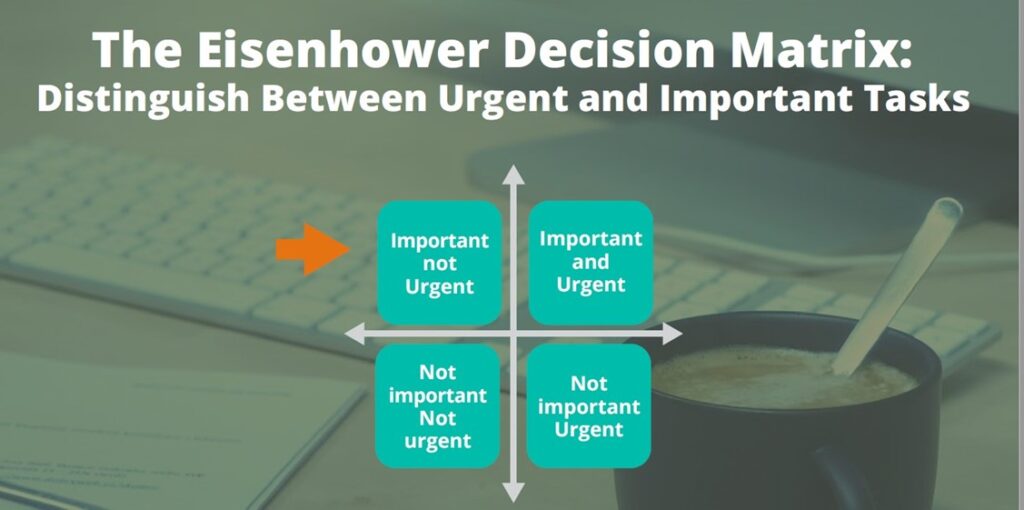 The Eisenhour Matrix Done Right